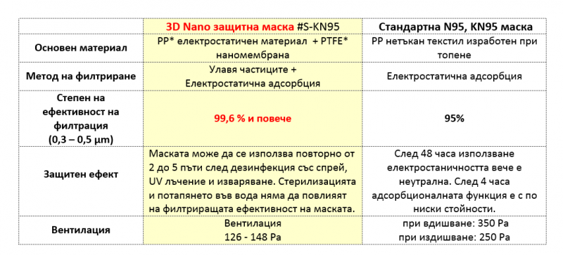 защитна маска